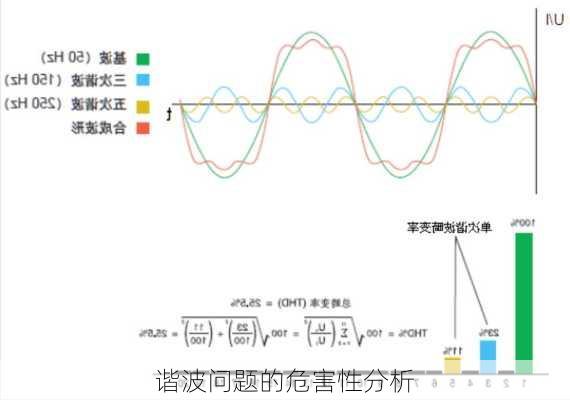 谐波问题的危害性分析