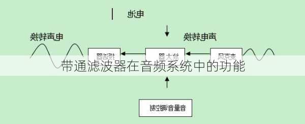 带通滤波器在音频系统中的功能