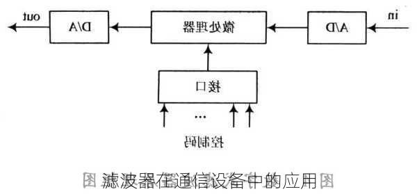 滤波器在通信设备中的应用