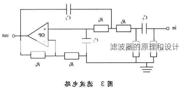 滤波器的原理和设计