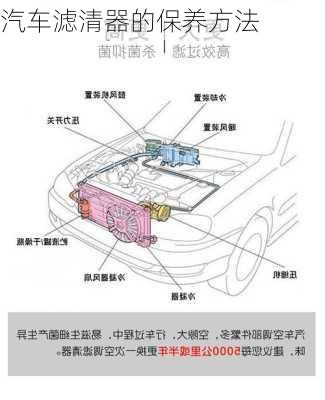 汽车滤清器的保养方法