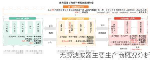 无源滤波器主要生产商概况分析