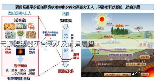 无源滤波器研究现状及前景展望