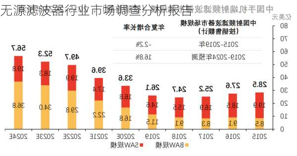 无源滤波器行业市场调查分析报告