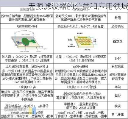 无源滤波器的分类和应用领域