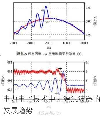 电力电子技术中无源滤波器的发展趋势