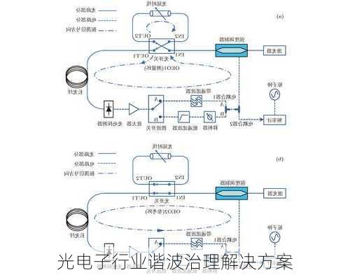 光电子行业谐波治理解决方案