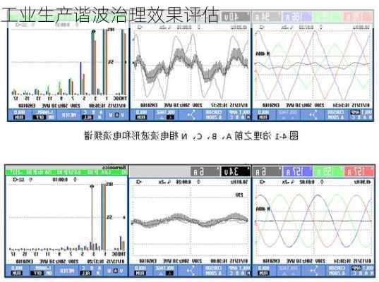 工业生产谐波治理效果评估