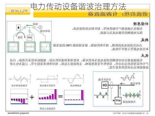 电力传动设备谐波治理方法