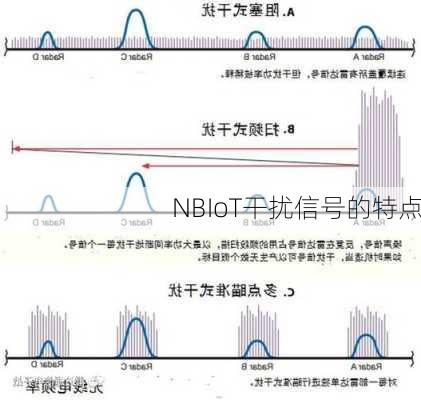 NBIoT干扰信号的特点