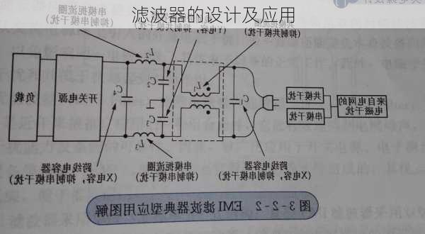 滤波器的设计及应用