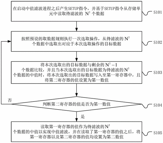 滤波器的定制化流程