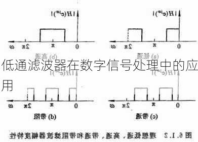 低通滤波器在数字信号处理中的应用