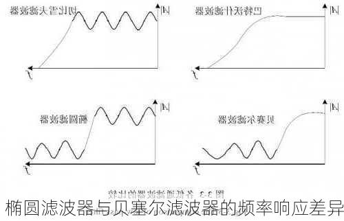 椭圆滤波器与贝塞尔滤波器的频率响应差异