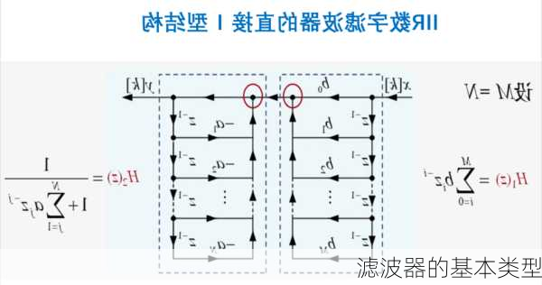 滤波器的基本类型