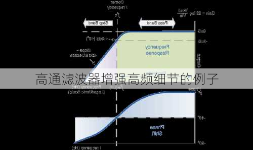 高通滤波器增强高频细节的例子