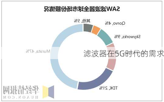 滤波器在5G时代的需求