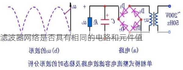 滤波器网络是否具有相同的电路和元件值