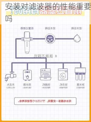 安装对滤波器的性能重要吗