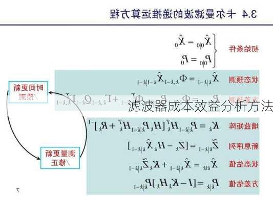 滤波器成本效益分析方法