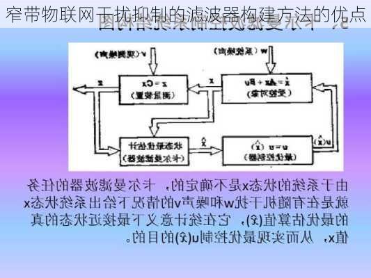 窄带物联网干扰抑制的滤波器构建方法的优点