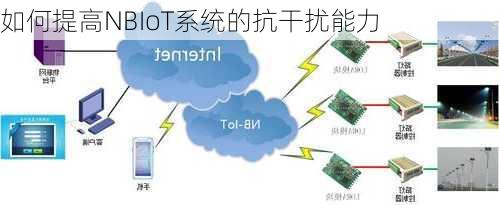 如何提高NBIoT系统的抗干扰能力