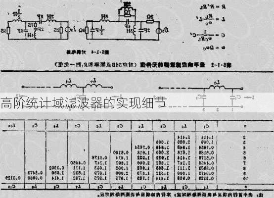 高阶统计域滤波器的实现细节