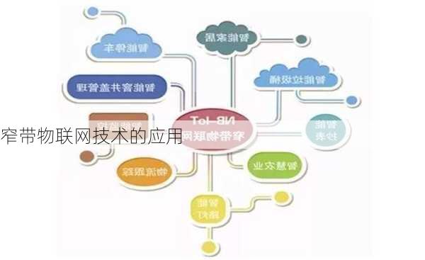 窄带物联网技术的应用