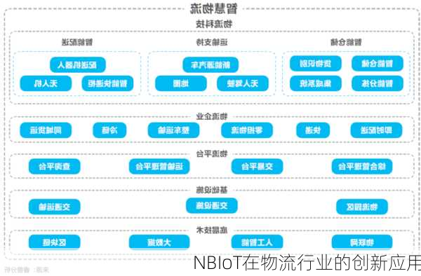 NBIoT在物流行业的创新应用