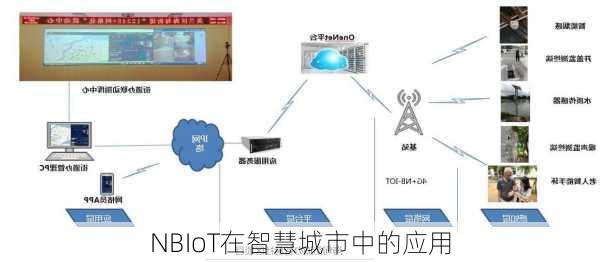 NBIoT在智慧城市中的应用