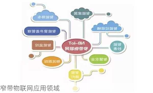 窄带物联网应用领域