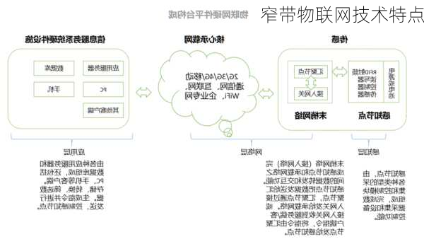 窄带物联网技术特点