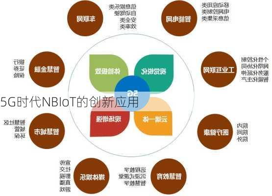 5G时代NBIoT的创新应用