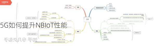 5G如何提升NBIoT性能