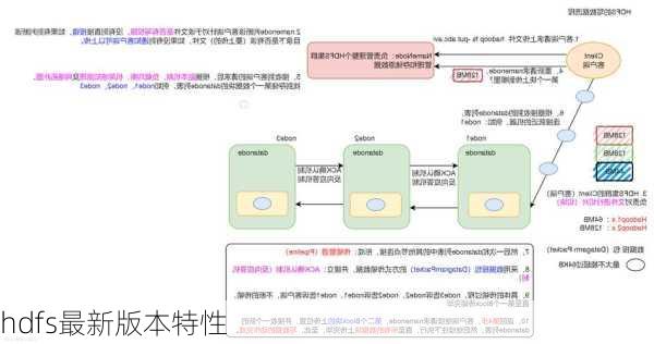 hdfs最新版本特性