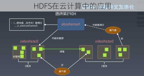 HDFS在云计算中的应用