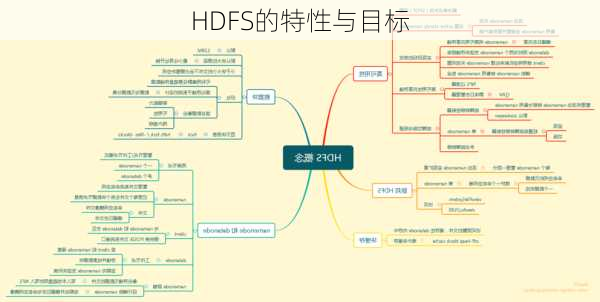 HDFS的特性与目标