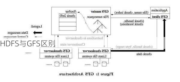 HDFS与GFS区别