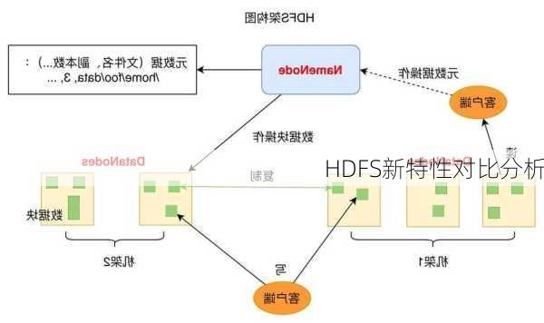 HDFS新特性对比分析