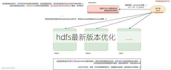 hdfs最新版本优化