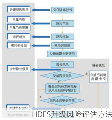 HDFS升级风险评估方法