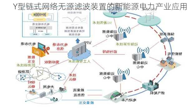 Y型链式网络无源滤波装置的新能源电力产业应用