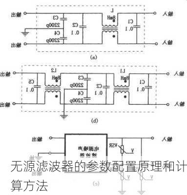 无源滤波器的参数配置原理和计算方法