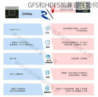 GFS和HDFS的兼容性如何