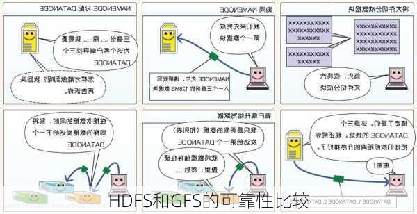 HDFS和GFS的可靠性比较