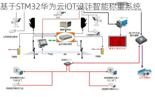 基于STM32华为云IOT设计智能称重系统