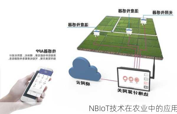 NBIoT技术在农业中的应用