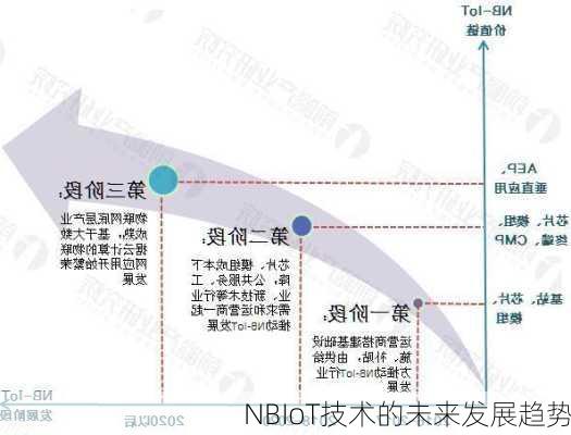 NBIoT技术的未来发展趋势