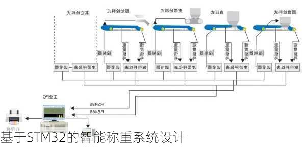 基于STM32的智能称重系统设计