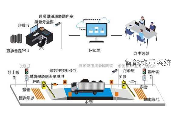 智能称重系统